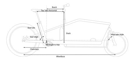 Cube Cargo Sport Hybrid Geometry