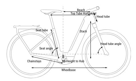 Cube Kathmandu Hybrid Easy Entry