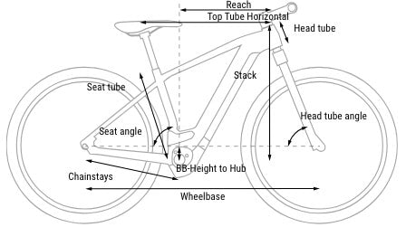 Cube Reaction Frame Sizing