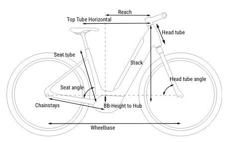 Cube Ella Frame Size