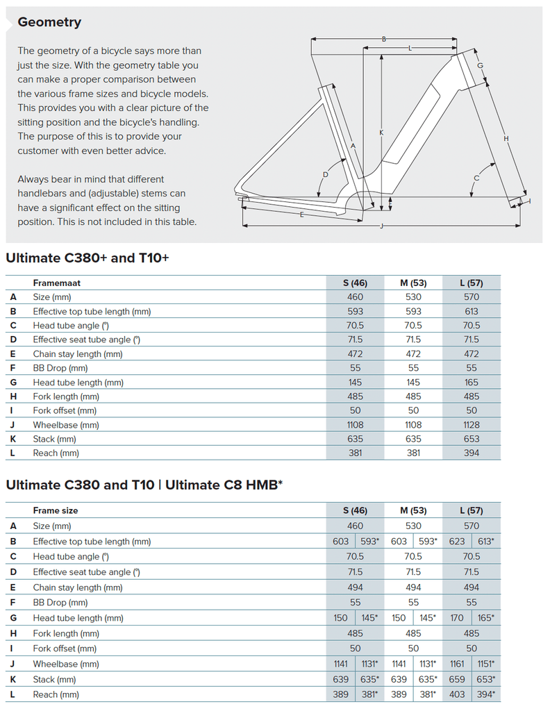 Gazelle Ultimate Frame Geometry