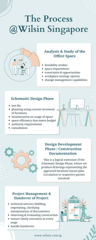 Wilsin Process infographics