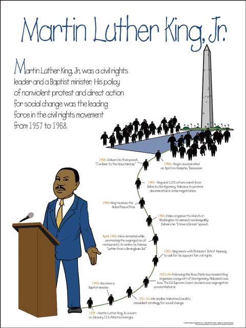 Martin Luther King Jr Elementary School Timeline Poster The Black Art Depot