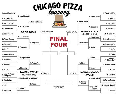 Chicago Pizza Tournament