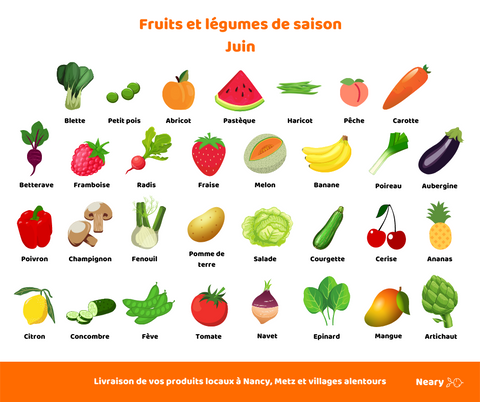 Cerise Fruits, variétés, production, saisonnalité