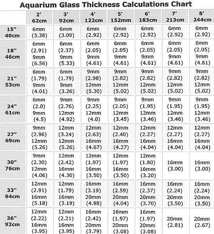 Glass Thickness Calculator Liquid Rubber Canada Aquarium Blog