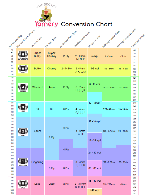 Yarn Thickness Chart | tunersread.com