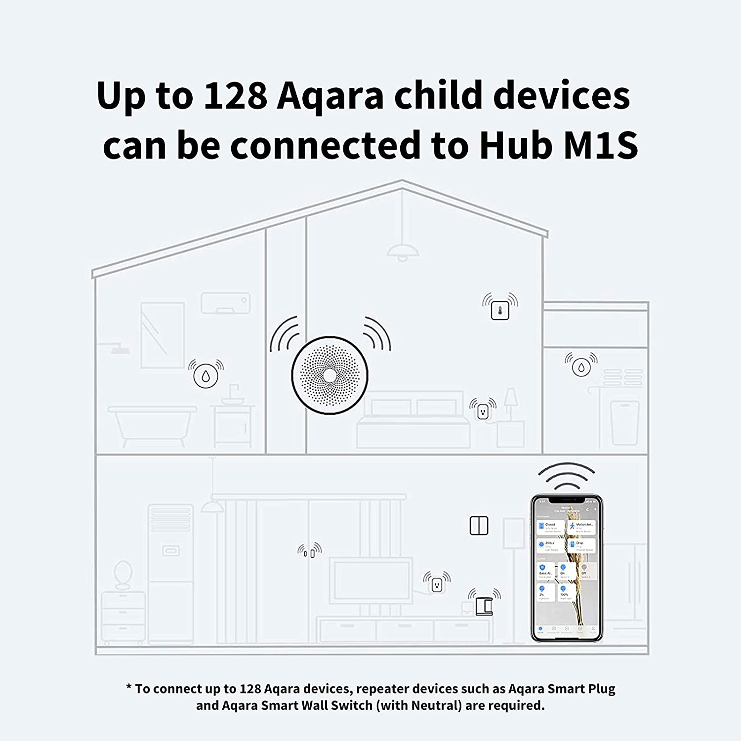 Aqara Hub Domotique M2(Wi-Fi 2,4 GHz requis), Smart Home Bridge pour  Système d'Alarme, Télécommande Infrarouge, Domotique, Compatible avec  Alexa, Google Assistant, Apple HomeKit et IFTTT : : Bricolage