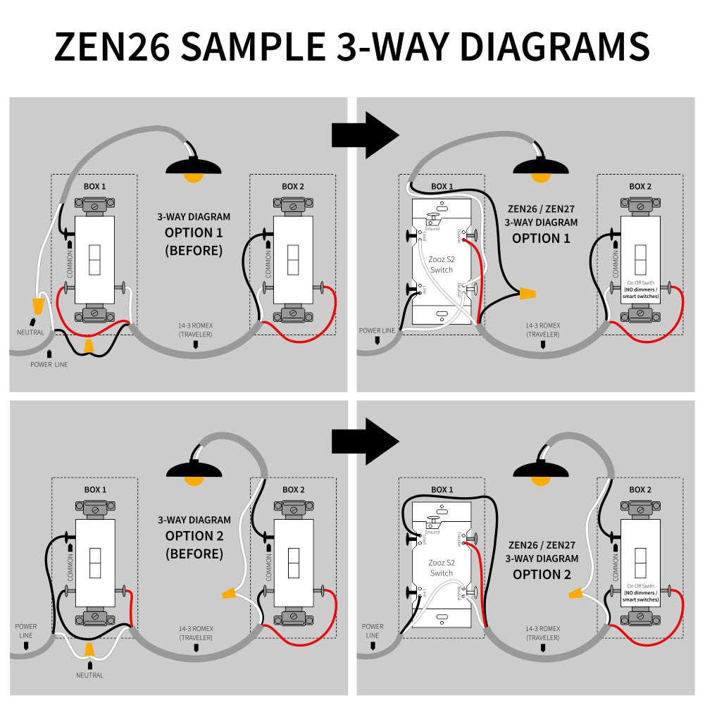 Zooz Z Wave Plus S2 On Off Wall Switch Zen26 Ver 2 0 With Simple Di The Smartest House