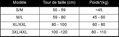 tableau-taille-simple-curve-total-curve