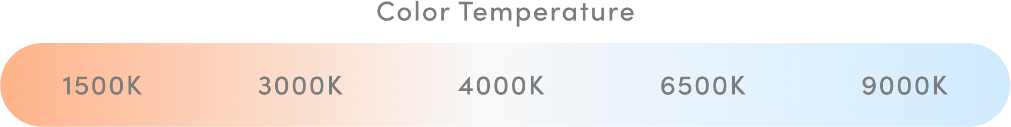 Color temperature diagram