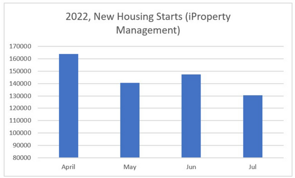 Lumber Price Trends in 2022 - That Makes Woodworking More Affordable