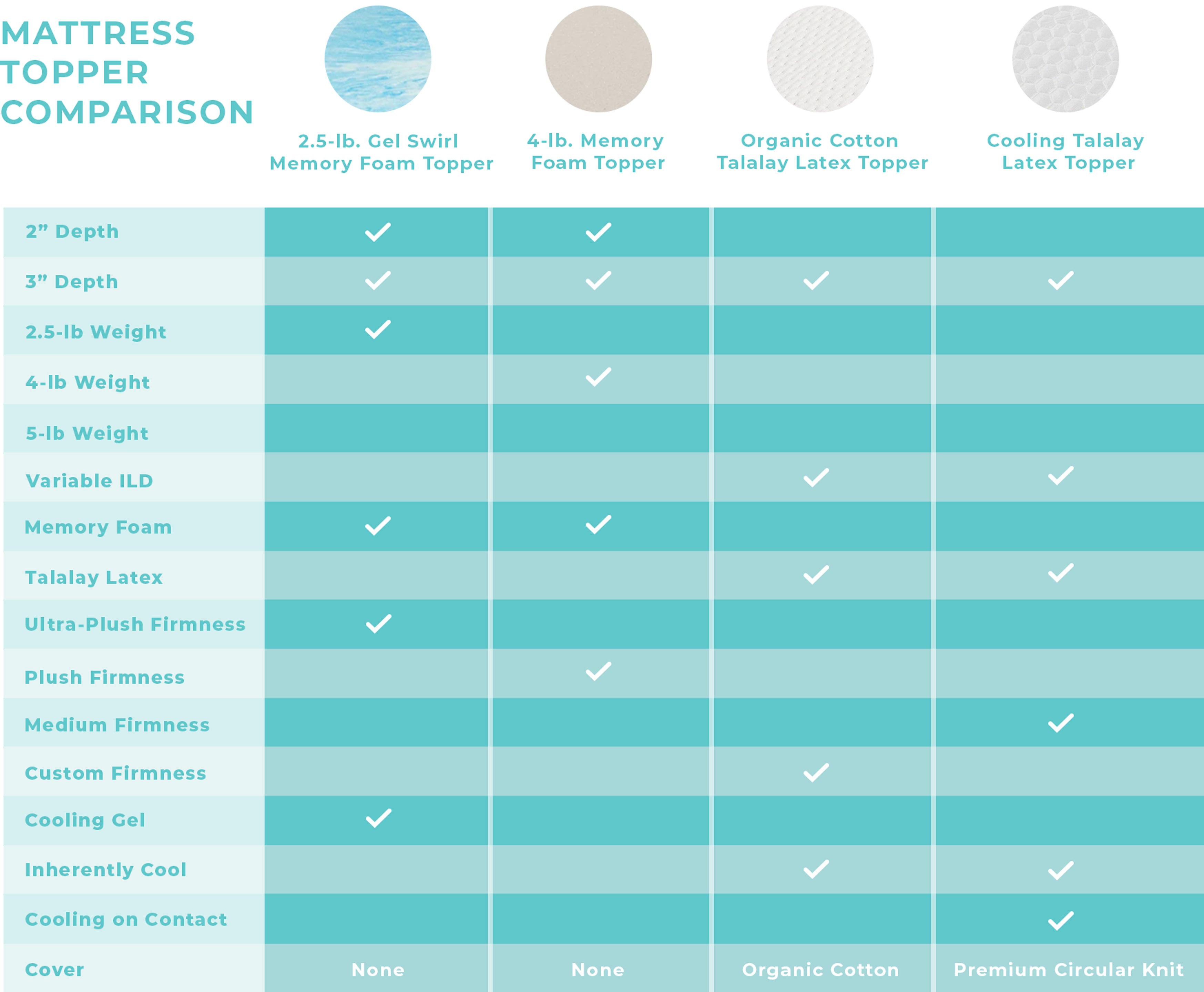 Mattress Topper Comparison Chart