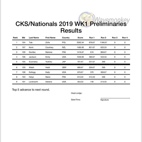 Womens results