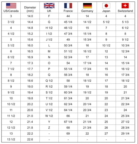 Ring & Necklace Size Chart – HANIKEN JEWELERS NEW-YORK