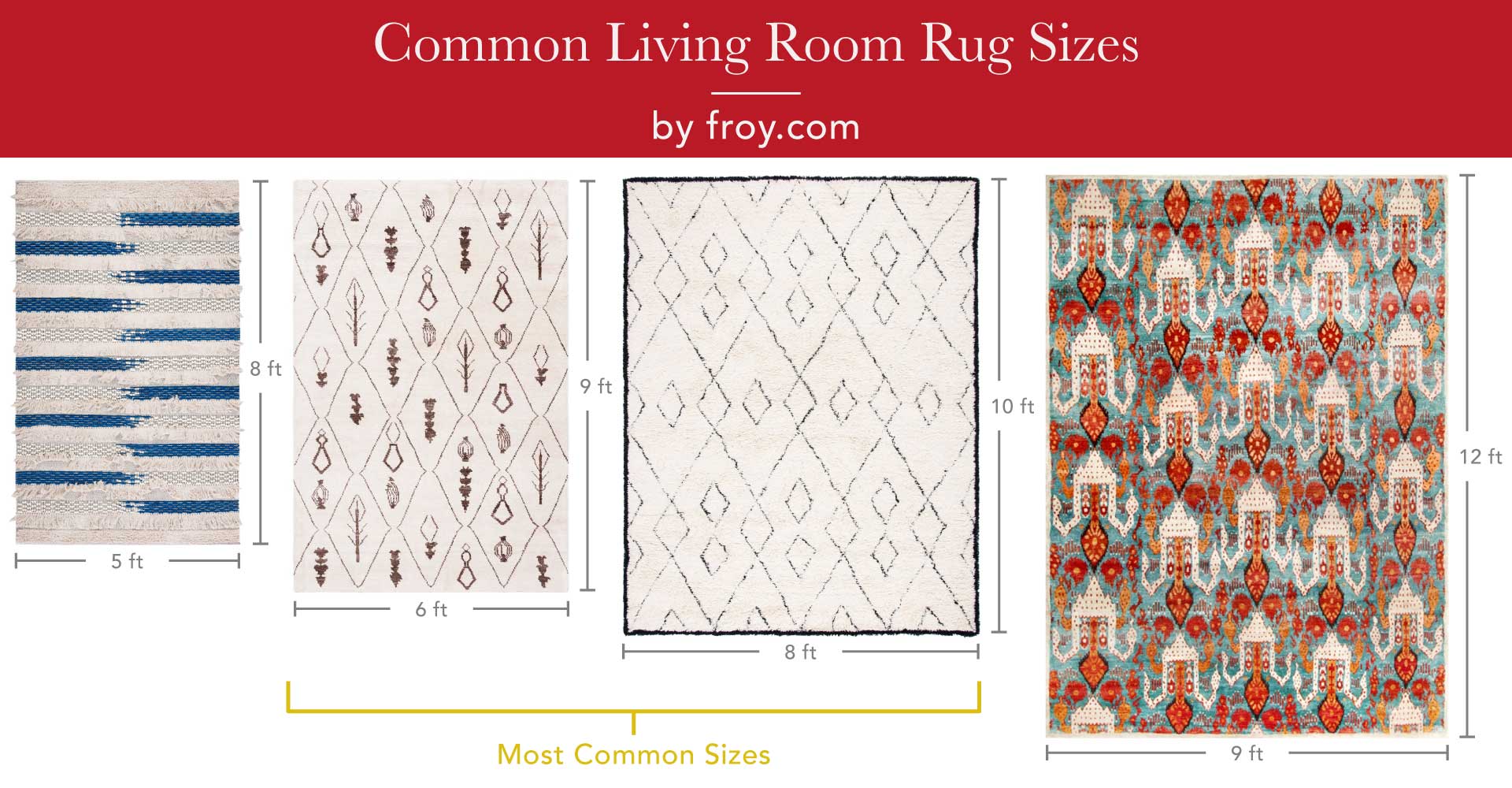 Common Living Room Rug Sizes