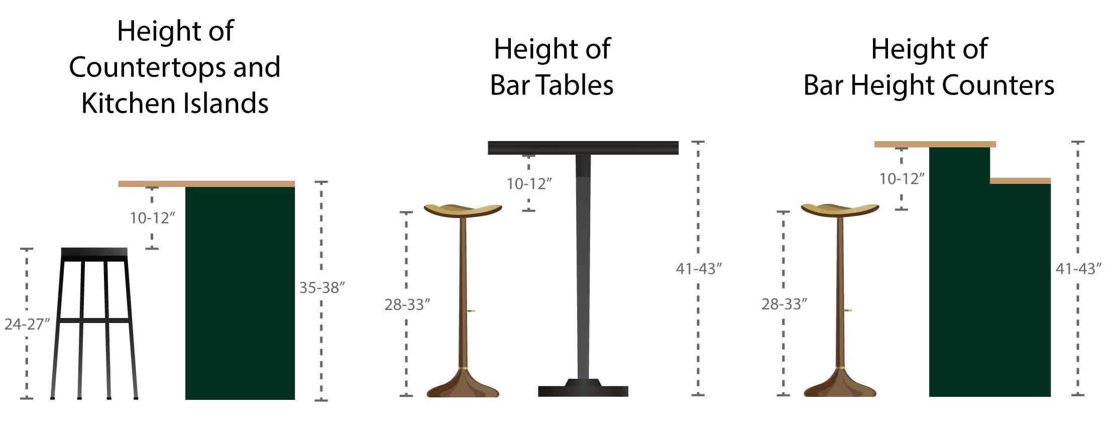 bar stool and counter height