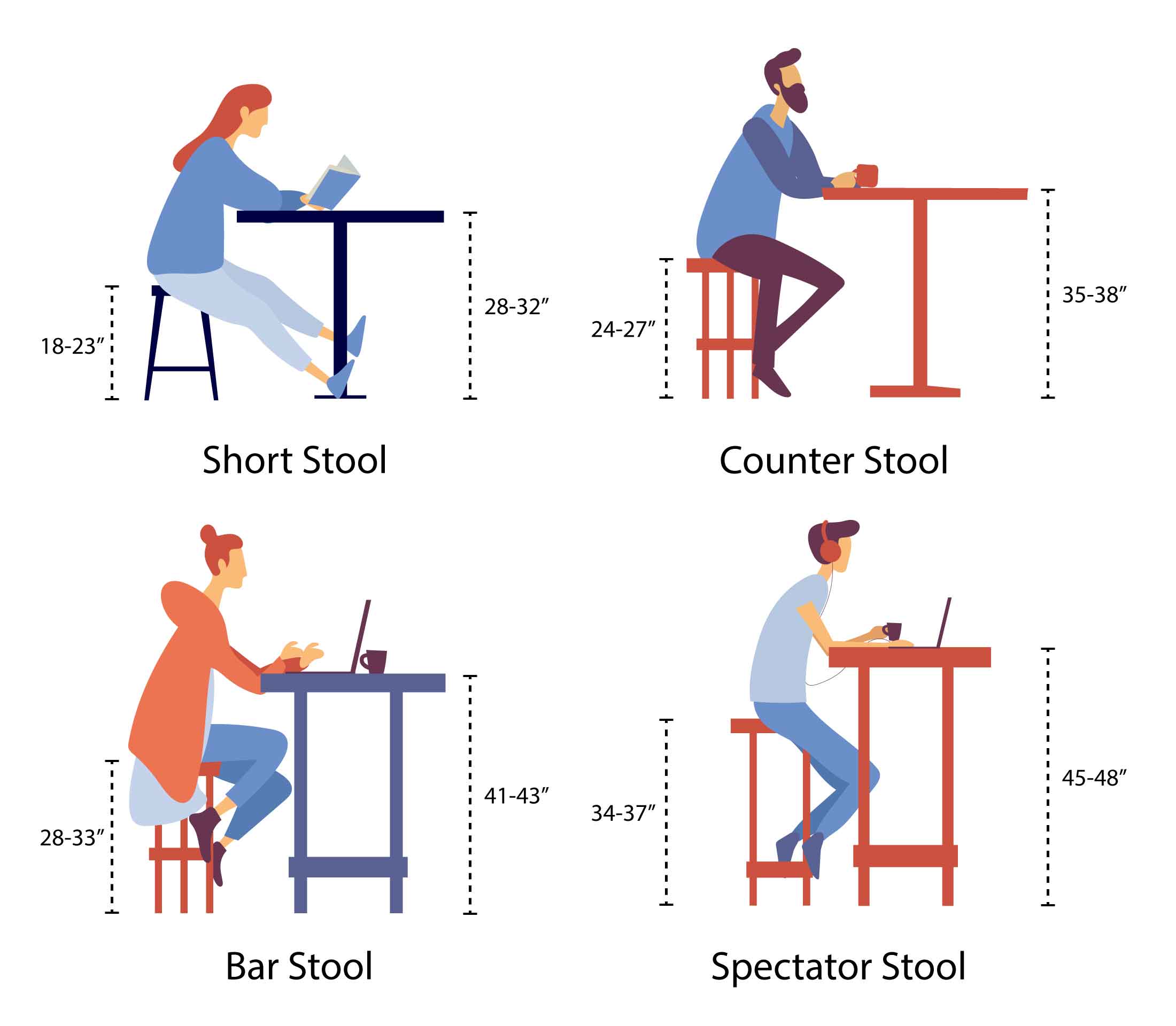 Bar Stool vs Counter Stool vs Garden Stool Height