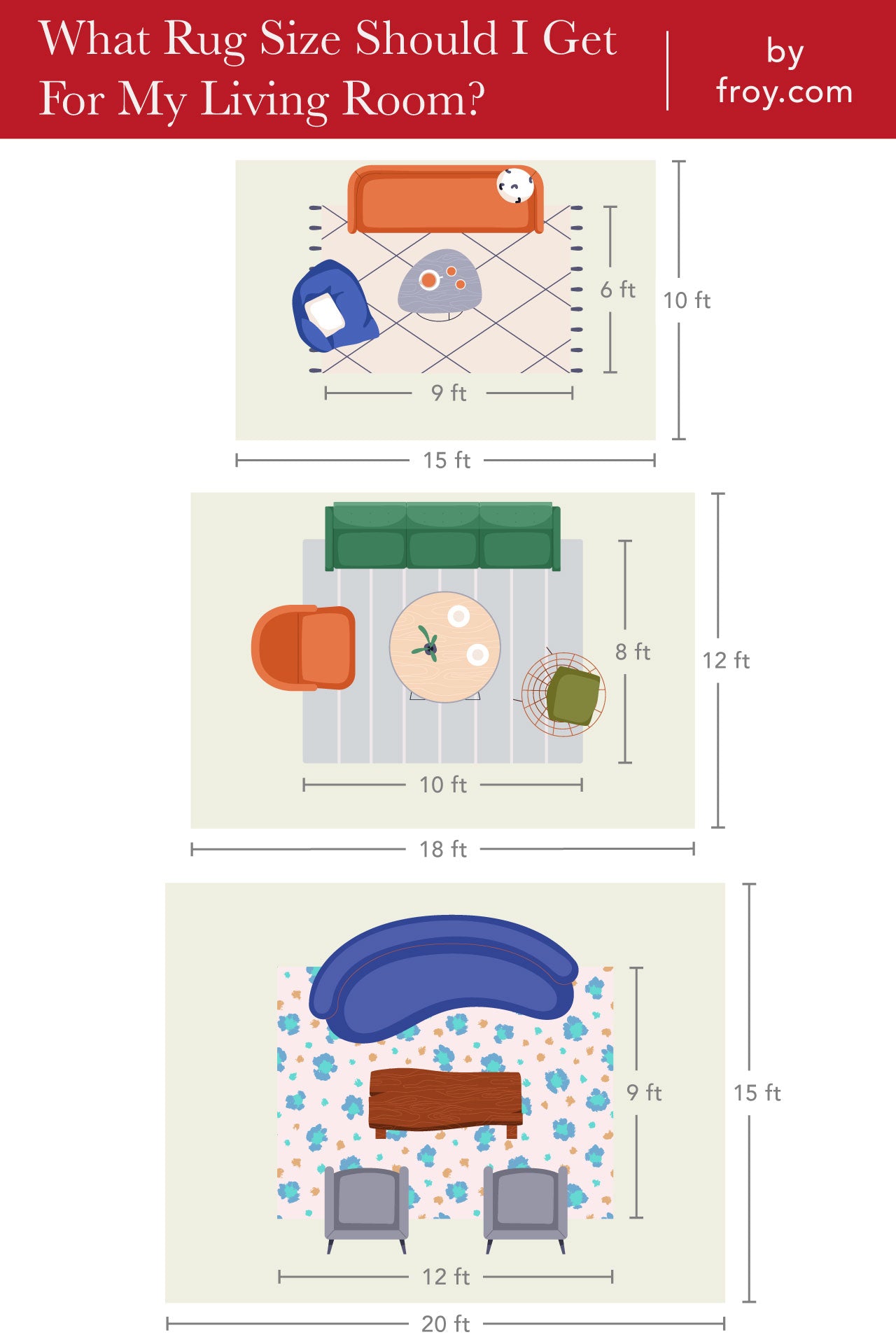 Correct Rug Size for Different Living Room Dimensions