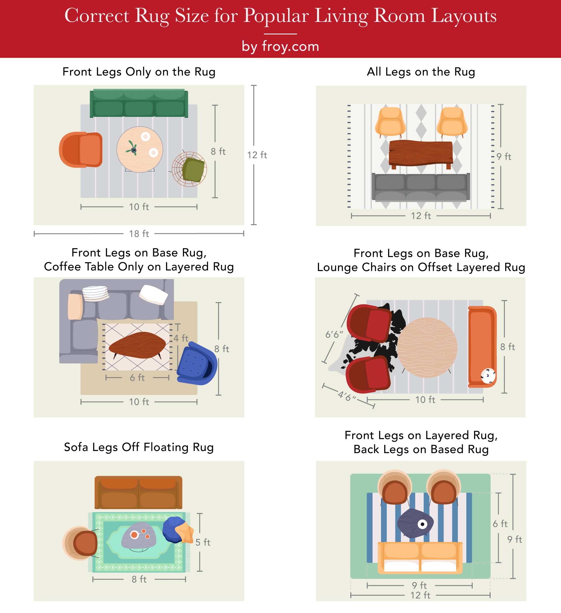 Living Room Rug Sizes for Different Layouts