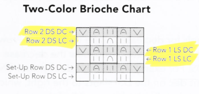 two color brioche knitting chart black and white