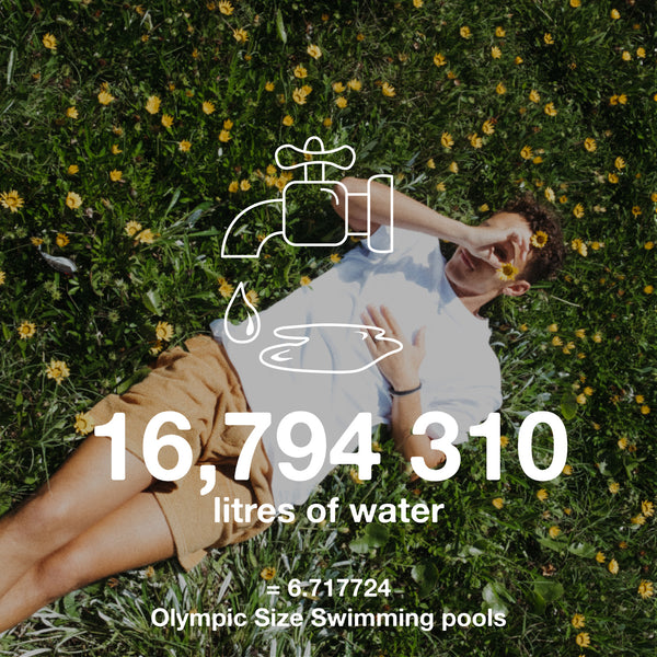 16,794,310 Litres of Water