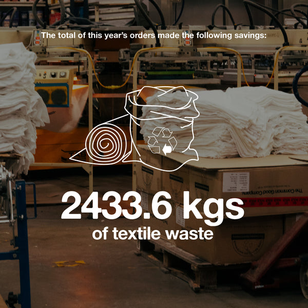 2433.6 Kgs of Textile Waste