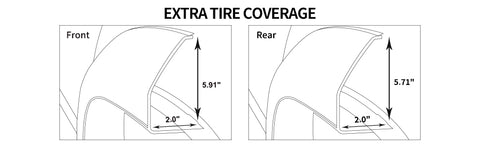 Dimension of YITAMOTOR Fender Flares