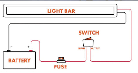 Diagrama de cableado de la barra de luces LED sin relé.