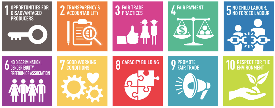 The 10 principles of Fair Trade WFTO
