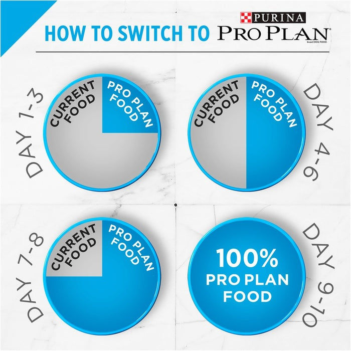 Purina Pro Plan Focus Large Breed Puppy Feeding Chart