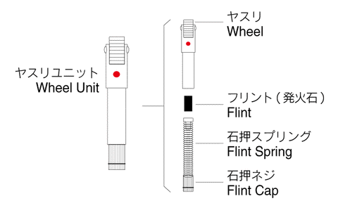 Diagram of the Tsubota Pearl Queue stick lighter and its parts.