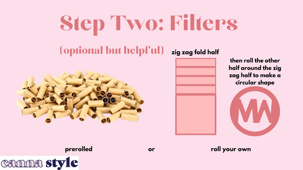 Step Two: Filters; prerolled filters next to a diagram of how to fold a filter