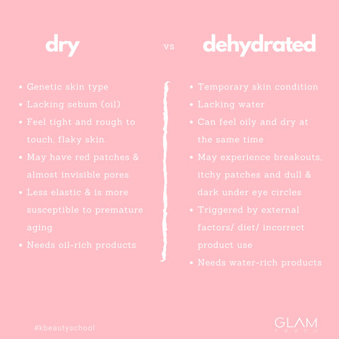 Dry skin vs dehydrated skin