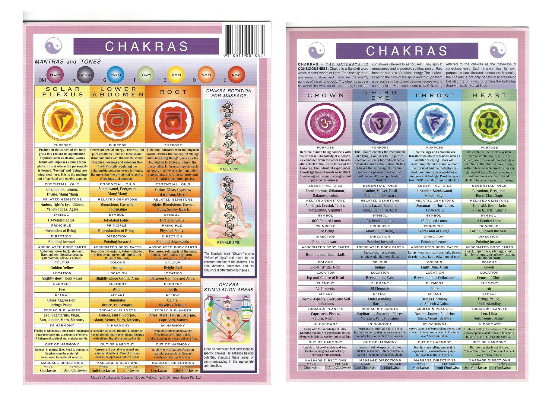 zodiac chakra chart