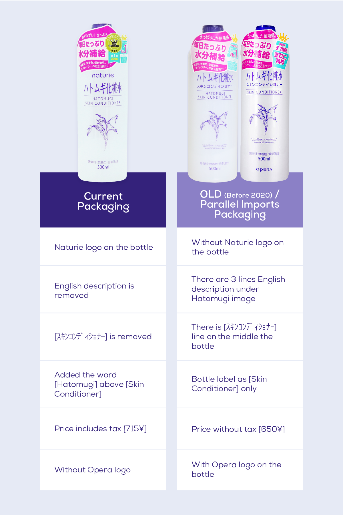 naturie hatomugi conditioning lotion: real vs fake comparison table