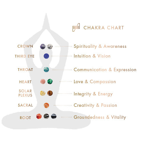 Crystal Vibration Frequency Chart