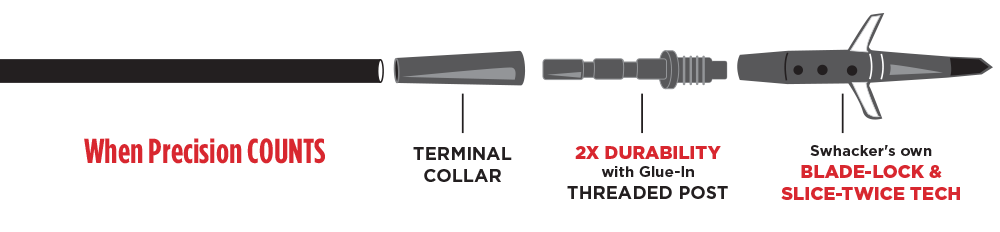 Illustration of the LRP Arrow with components labeled