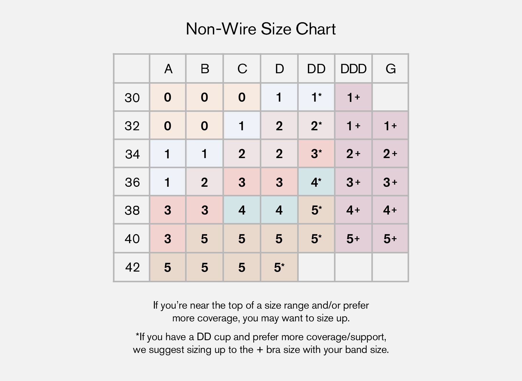 Make Bra (European) and international bra size conversion chart