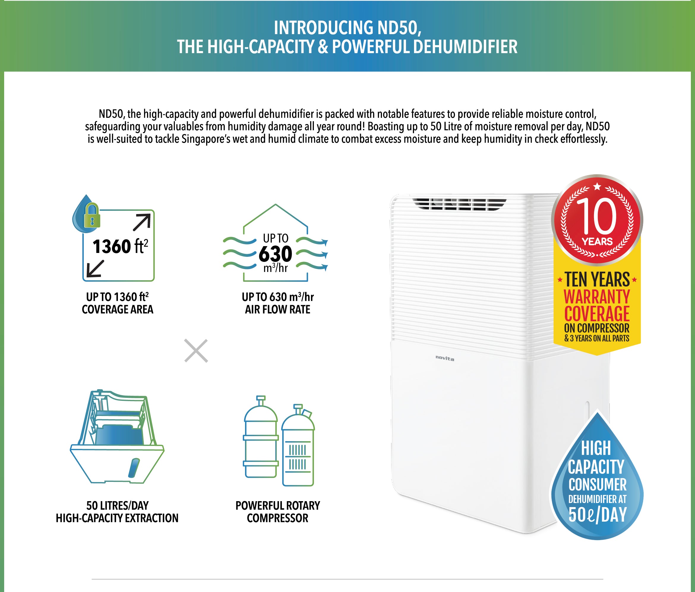 The Powerful Dehumidifier Nd50 For Larger Area Novita Sg 9224