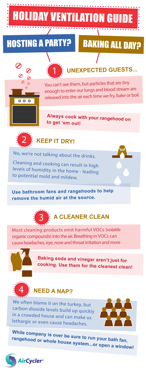 Holiday Ventilation Guide Infographic