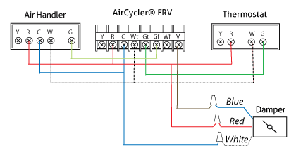 AirCycler® FRV | AirCycler