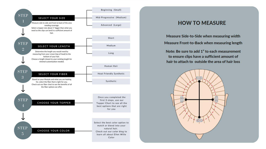 Ellen Wille | How To Measure For A Topper