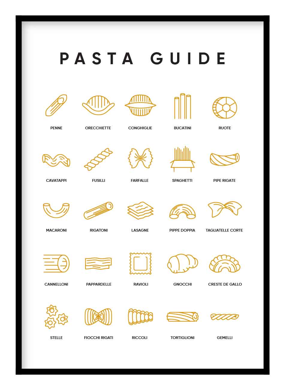 Tutustu 96+ imagen pasta guide