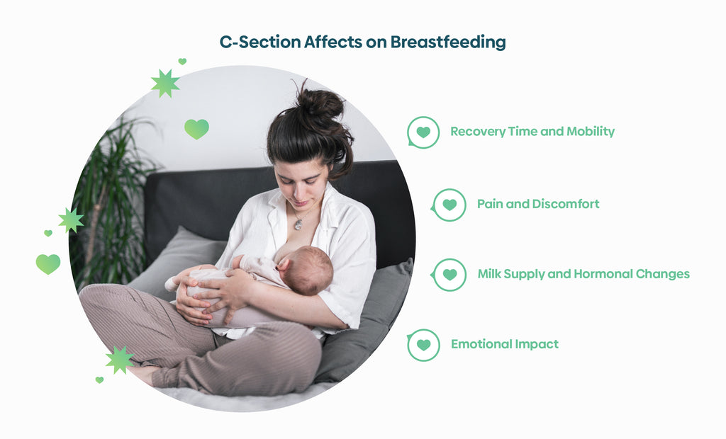 A woman breastfeeds her child after having a C section
