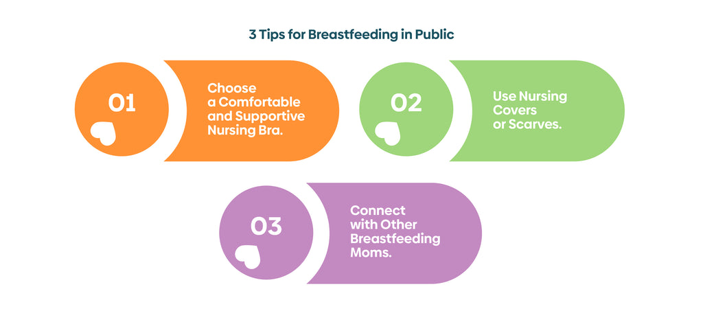An infographic explaining three tips to breastfeed in public