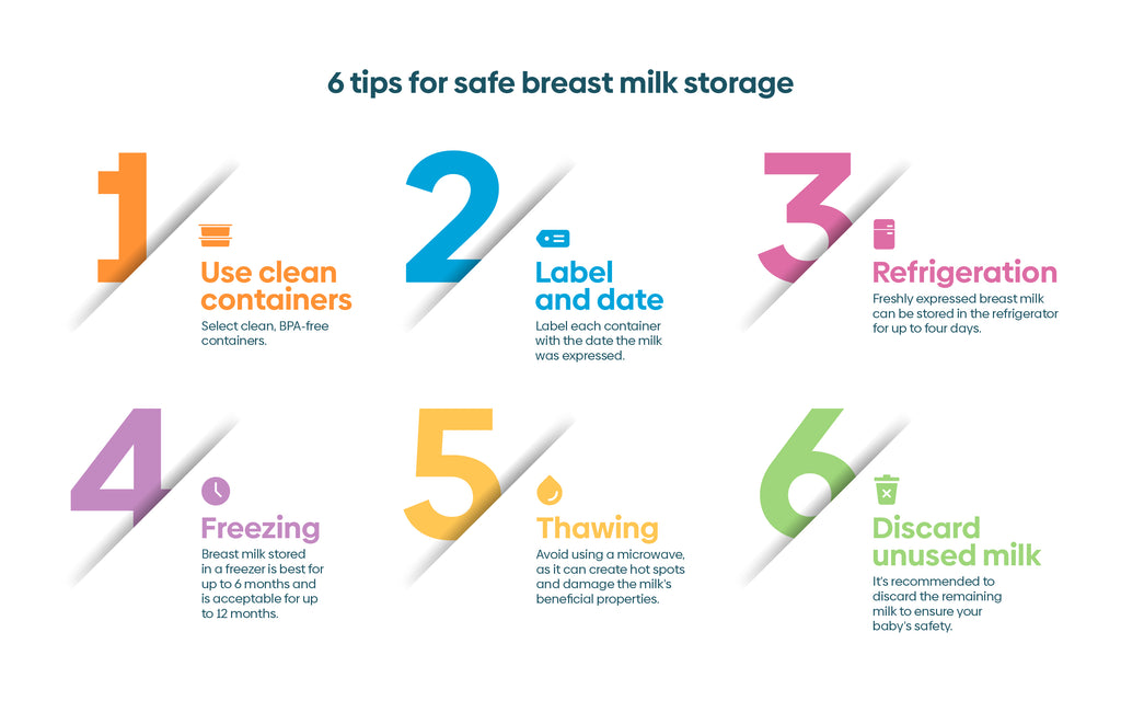 An infographic showing 6 tips for safe breastmilk storage