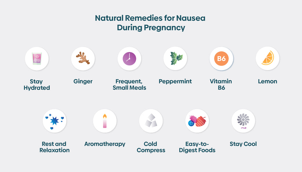 infographic of eleven natural remedies for nausea