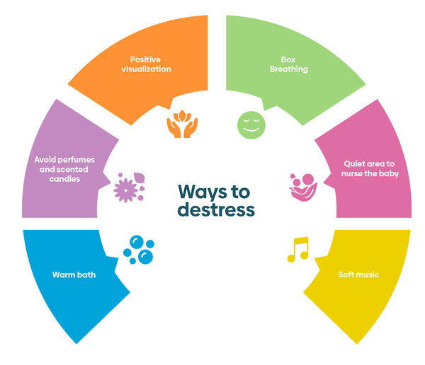 An infographic of ways to destress as a breastfeeding woman