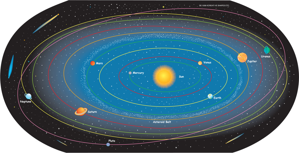 orded in the solar system and labeled